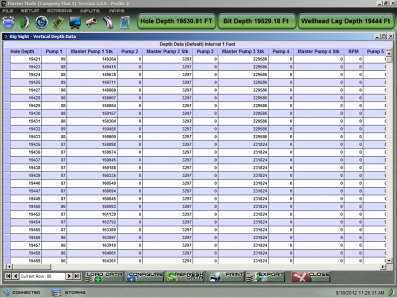 Data Management