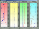 Strip Chart Screens